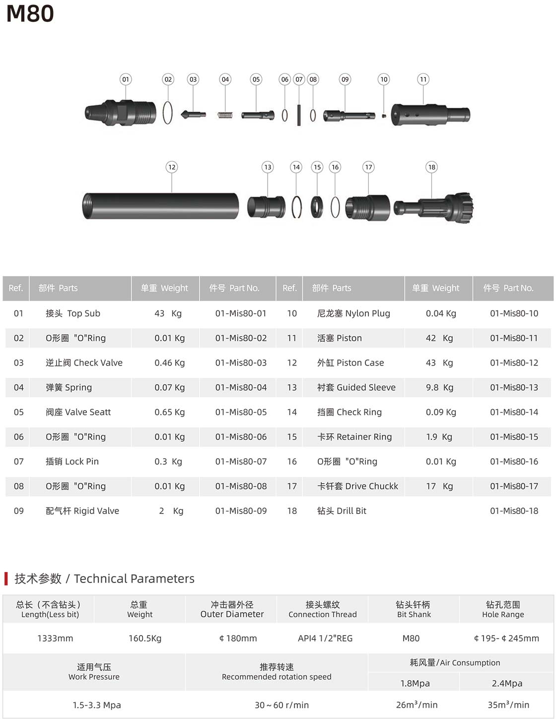 Mission series DTH hammer Mission series DTH hammer manufacturer specification