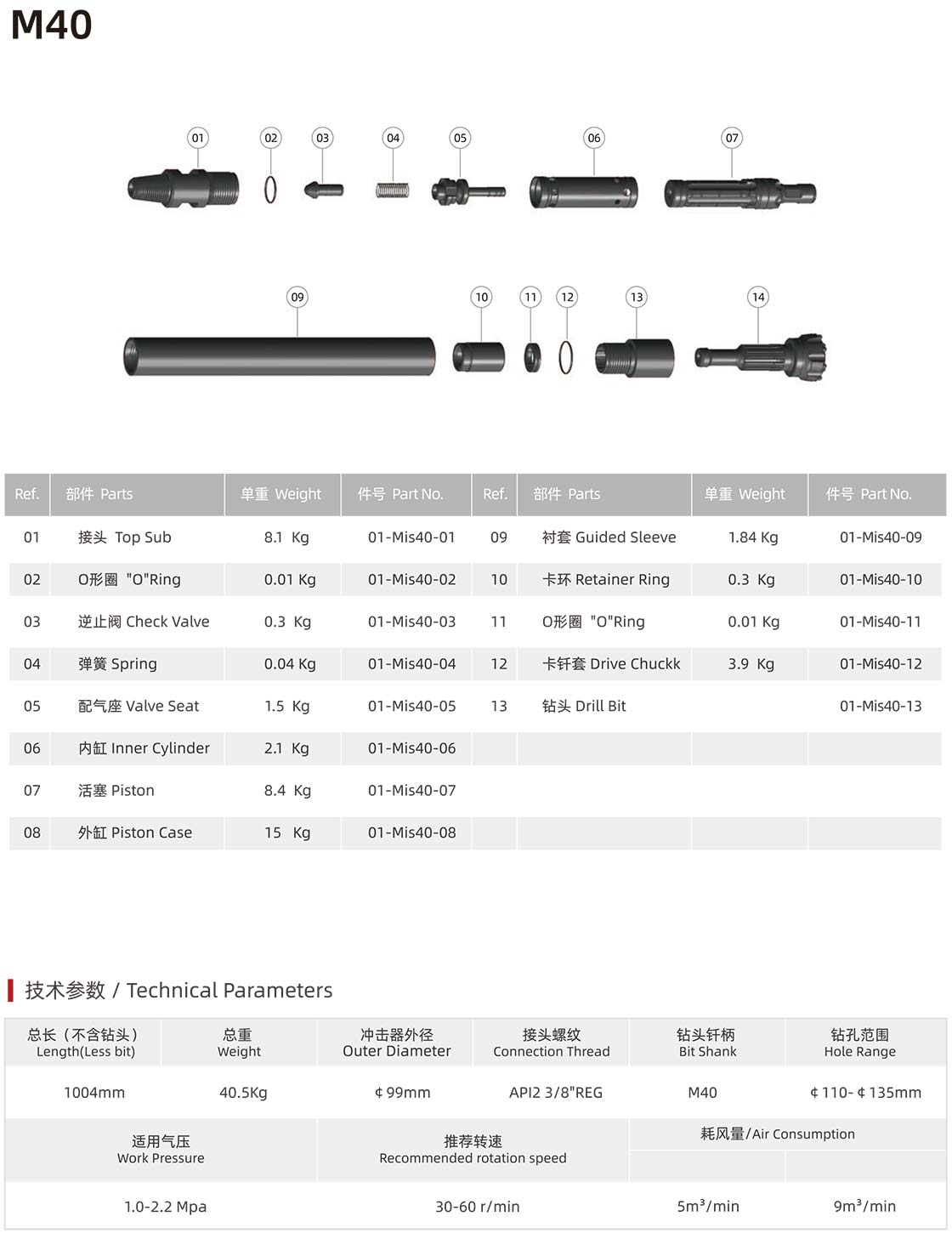 Mission series DTH hammer Mission series DTH hammer manufacturer specification