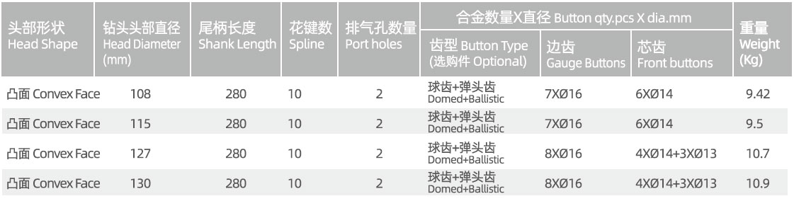 QL40A DTH drill bit QL40A DTH drill bit manufacturer specification