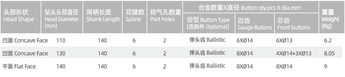 CIR110 DTH drill bit CIR110 DTH drill bit manufacturer specification