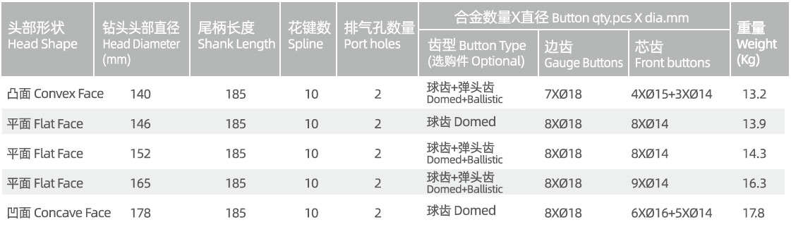 SP580 DTH drill bit manufacturer specification