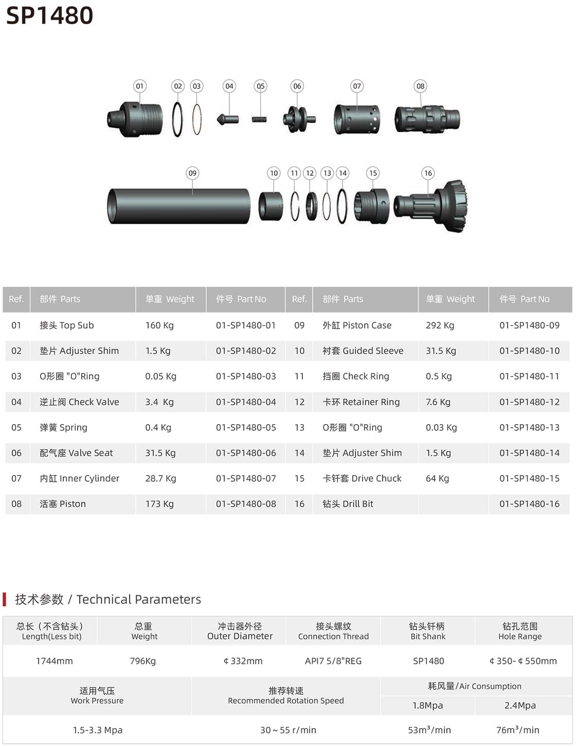 Suba series DTH hammer Suba series DTH hammer manufacturer specification