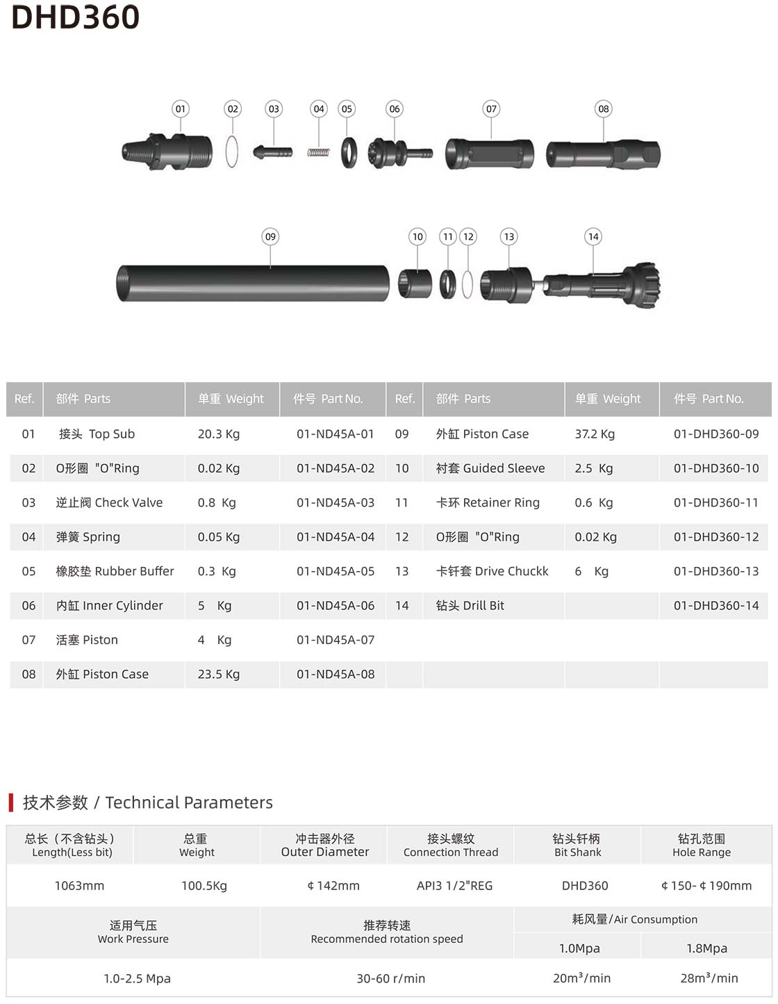 ND series DTH hammer with foot valve ND series DTH hammer with foot valve manufacturer specification