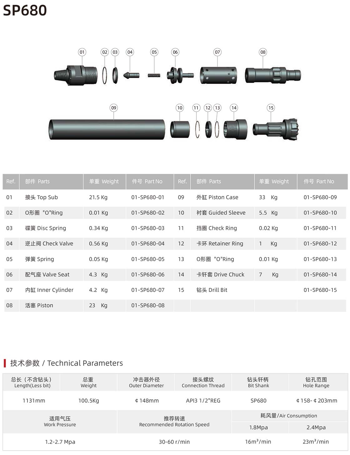 Suba series DTH hammer Suba series DTH hammer manufacturer specification