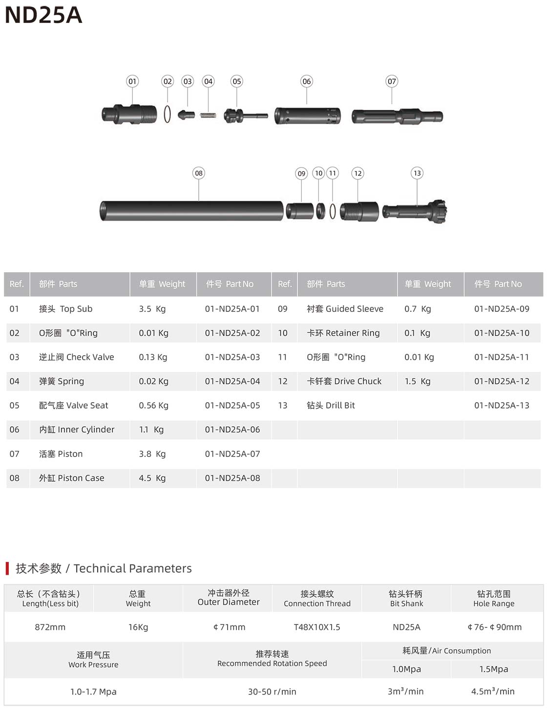 ND-A series DTH hammer without foot valve ND-A series DTH hammer without foot valve manufacturer specification
