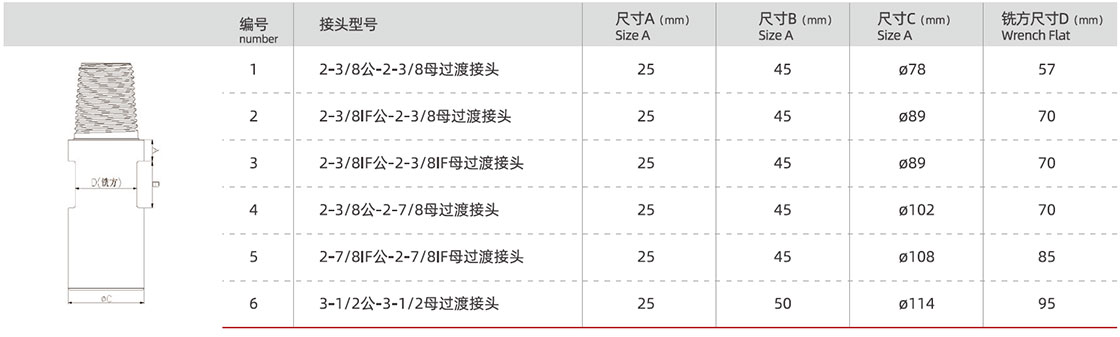 2-3/8IF male -2-3/8 female adapter 2-3/8IF male -2-3/8 female adapter manufacturer specification