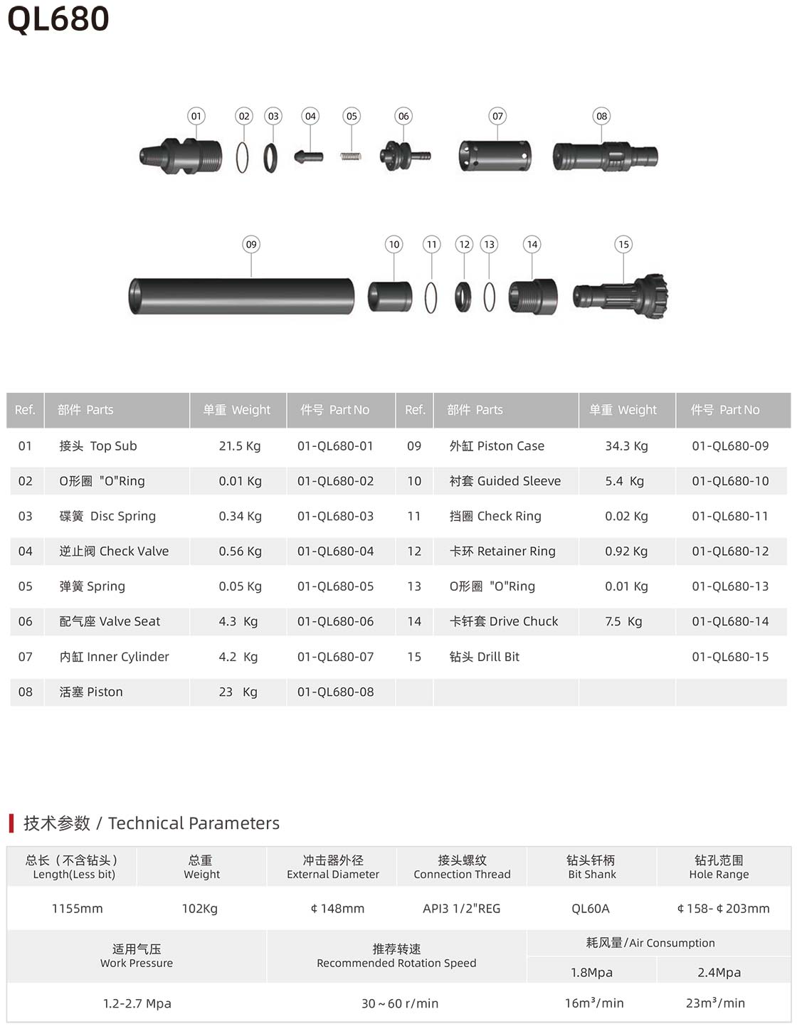 QL series DTH hammer QL series DTH hammer manufacturer specification