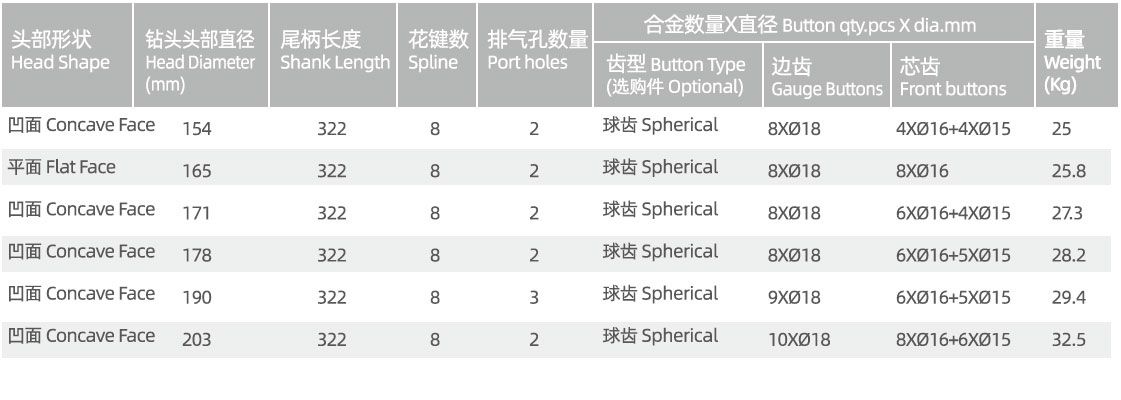 SD6 DTH drill bit SD6 DTH drill bit manufacturer specification