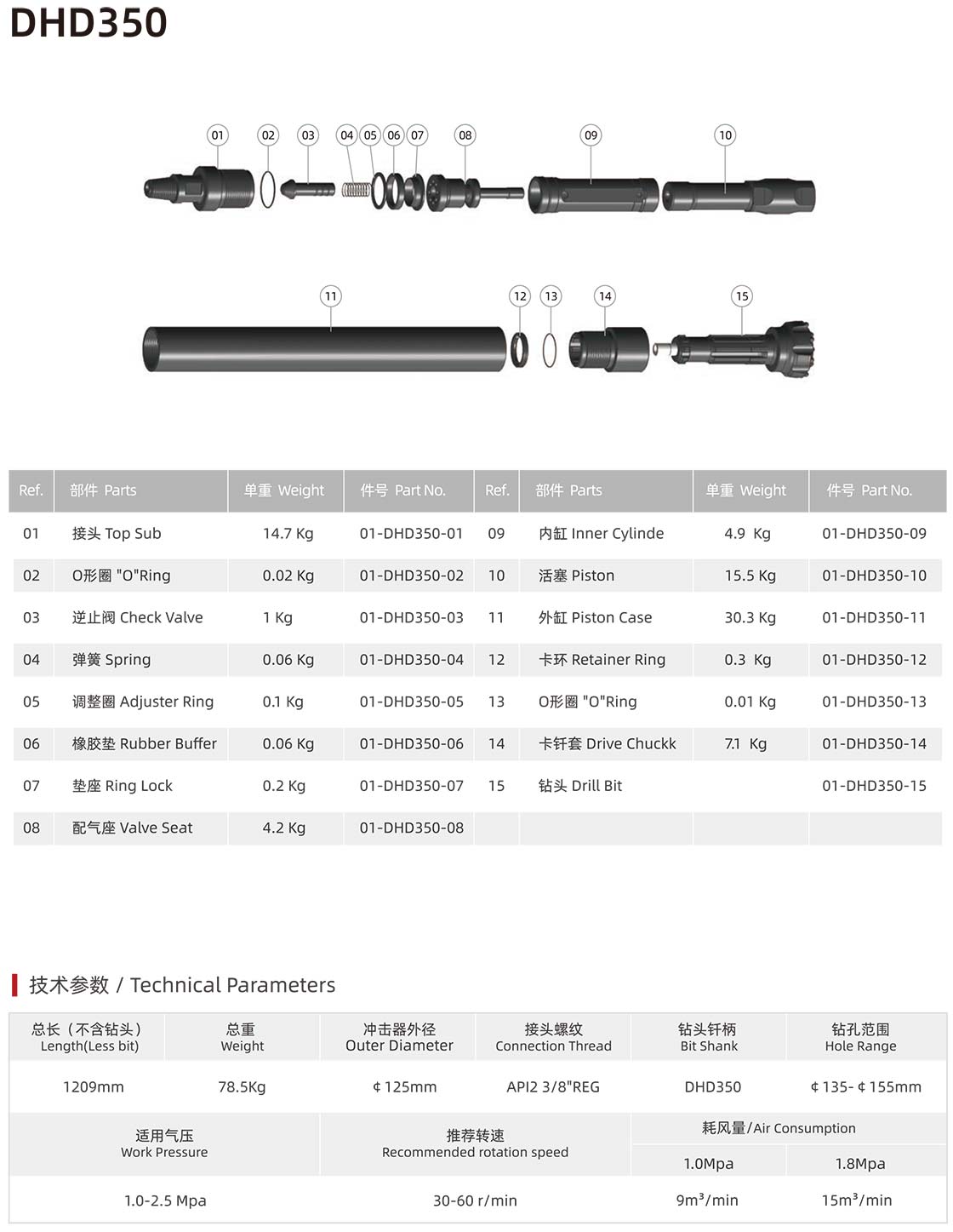 ND series DTH hammer with foot valve ND series DTH hammer with foot valve manufacturer specification