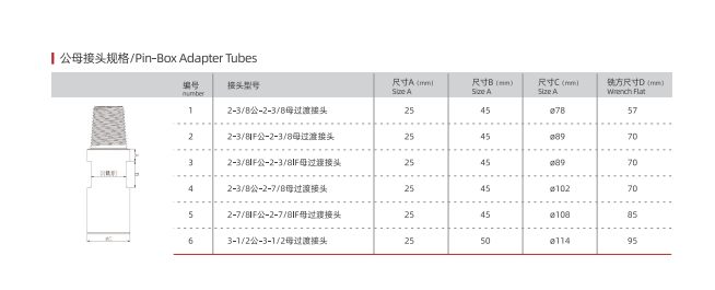 2-3/8 male -3-1/2 female adapter 2-3/8 male -3-1/2 female adapter manufacturer specification