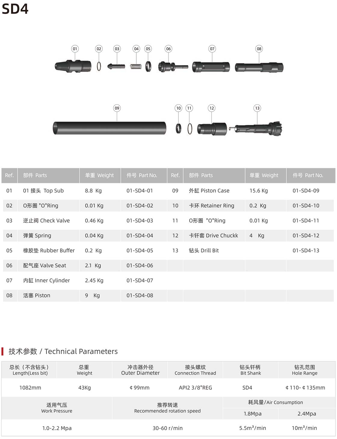 SD series DTH hammer SD series DTH hammer manufacturer specification