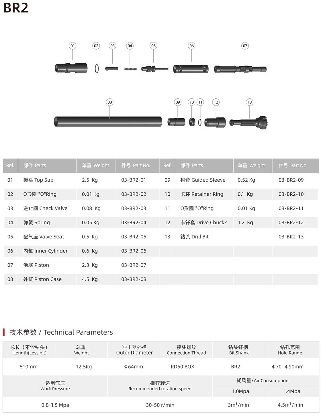 BR series DTH hammer BR series DTH hammer manufacturer specification
