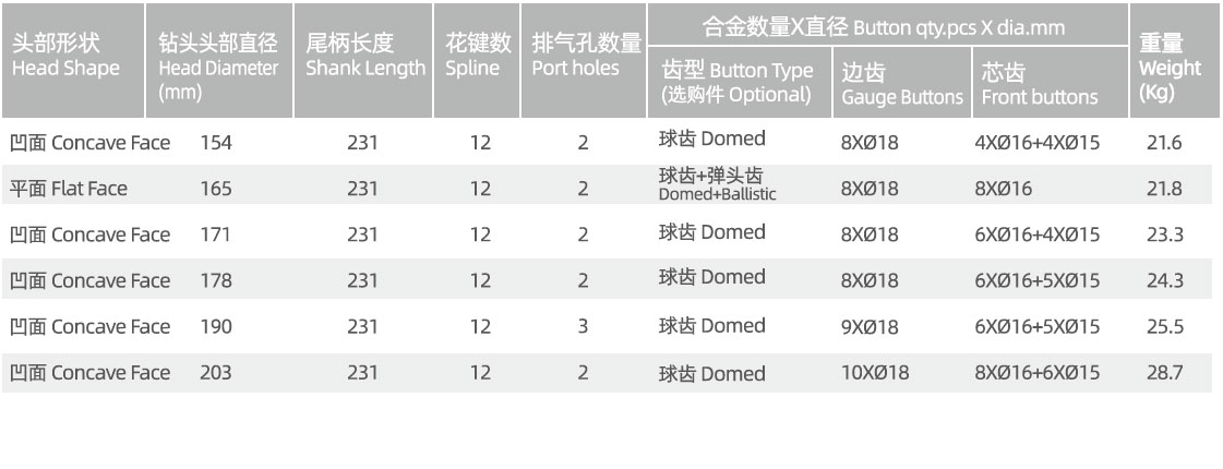 SP680 DTH drill bit SP680 DTH drill bit manufacturer specification