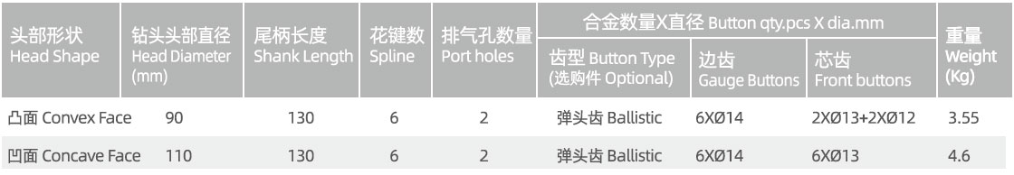 N3 DTH drill bit N3 DTH drill bit manufacturer specification