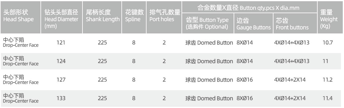 RE542 RC drill bit RE542 RC drill bit manufacturer specification