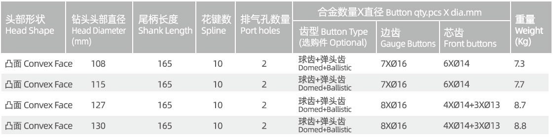 SP480 DTH drill bit manufacturer specification