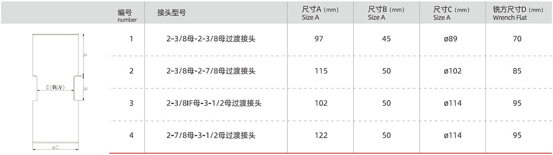 2-3/8 female -2-3/8 female adapter 2-3/8 female -2-3/8 female adapter manufacturer specification