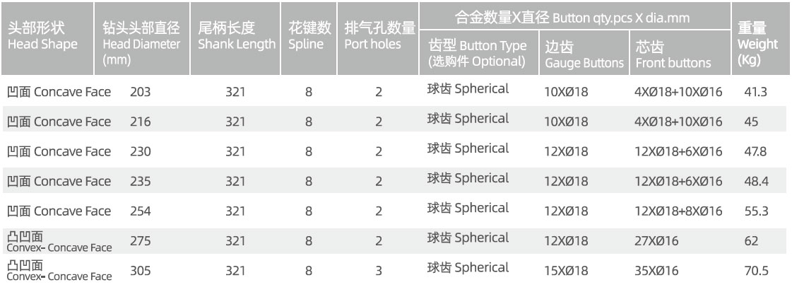 SD8 DTH drill bit SD8 DTH drill bit manufacturer specification
