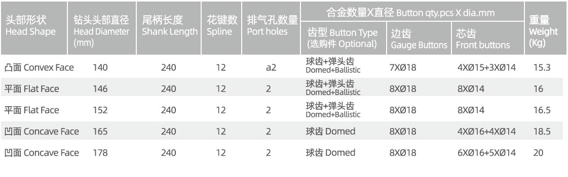 QL50 DTH drill bit QL50 DTH drill bit manufacturer specification
