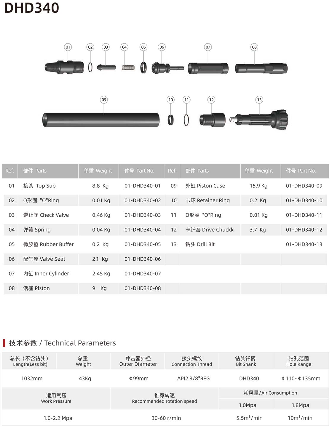 ND series DTH hammer with foot valve ND series DTH hammer with foot valve manufacturer specification