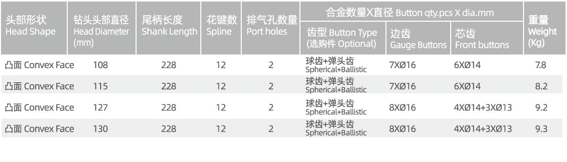 HM40 DTH drill bit HM40 DTH drill bit manufacturer specification