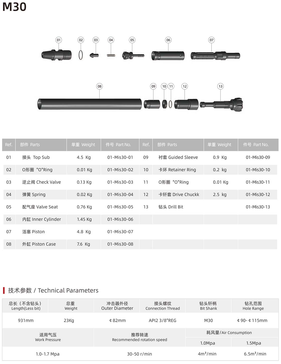 Mission series DTH hammer Mission series DTH hammer manufacturer specification