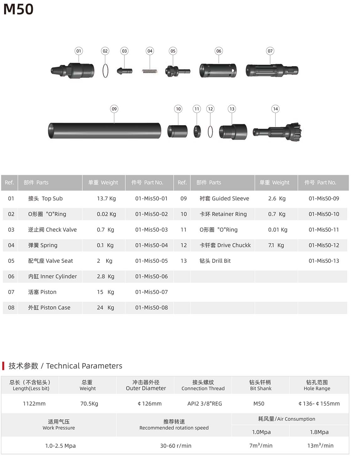 Mission series DTH hammer Mission series DTH hammer manufacturer specification