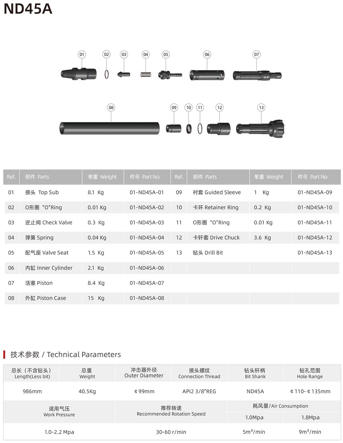 ND-A series DTH hammer without foot valve ND-A series DTH hammer without foot valve manufacturer specification