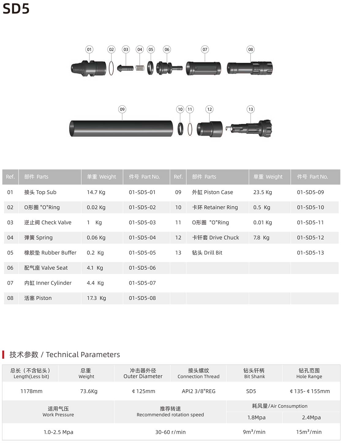 SD series DTH hammer SD series DTH hammer manufacturer specification