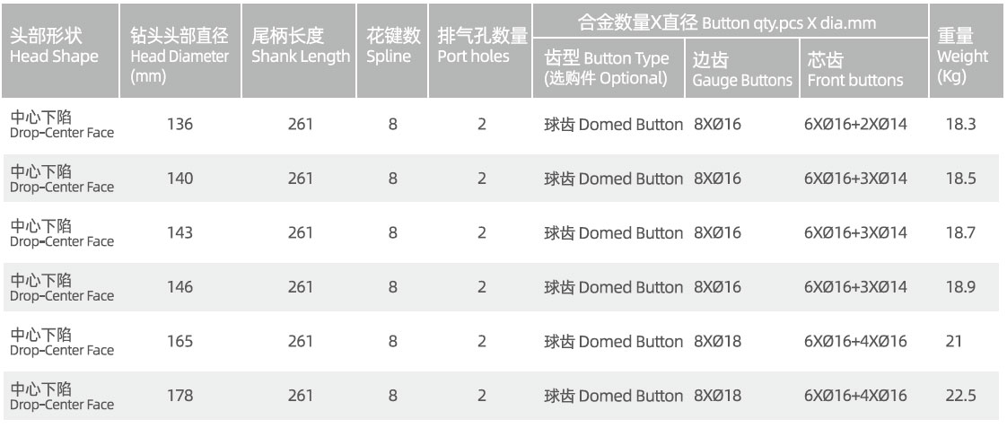 PR54R RC drill bit PR54R RC drill bit manufacturer specification