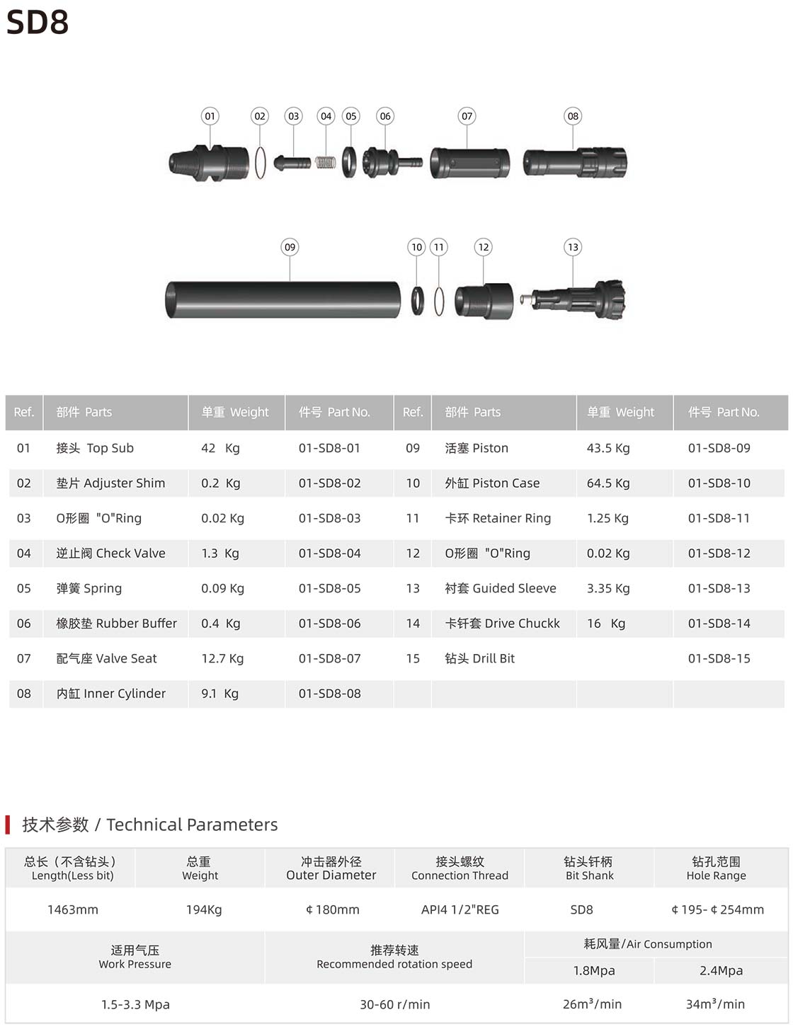 SD series DTH hammer SD series DTH hammer manufacturer specification
