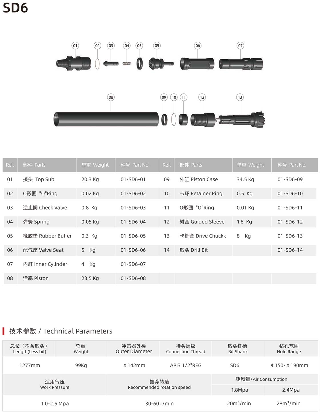 SD series DTH hammer SD series DTH hammer manufacturer specification