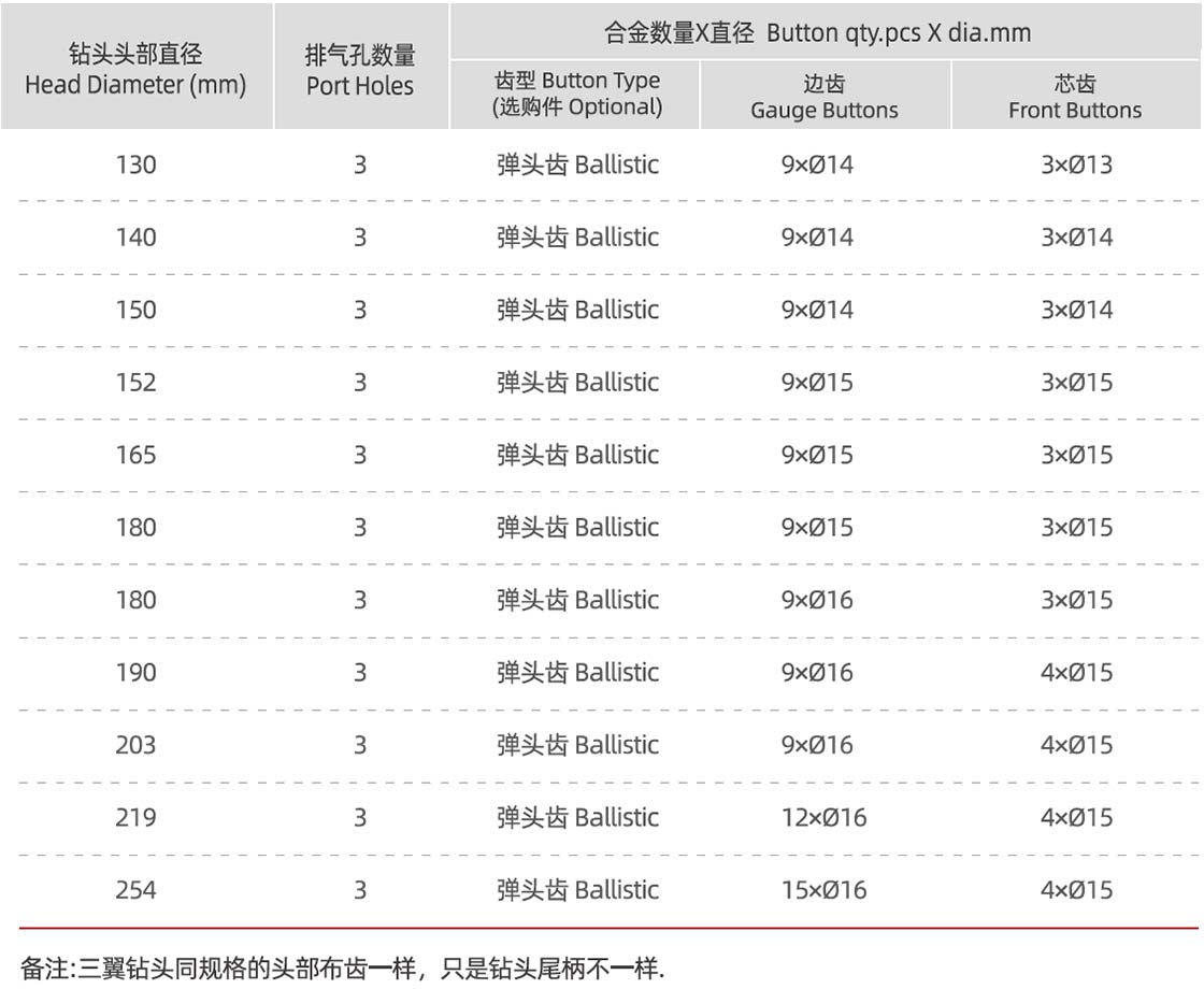 ND45A three-wing DTH drill bit ND45A three-wing DTH drill bit manufacturer specification