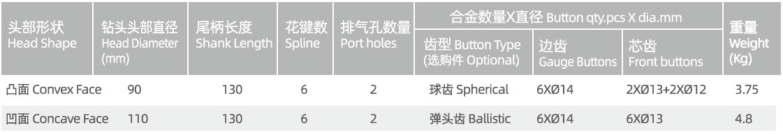 CIR90 DTH drill bit CIR90 DTH drill bit manufacturer specification
