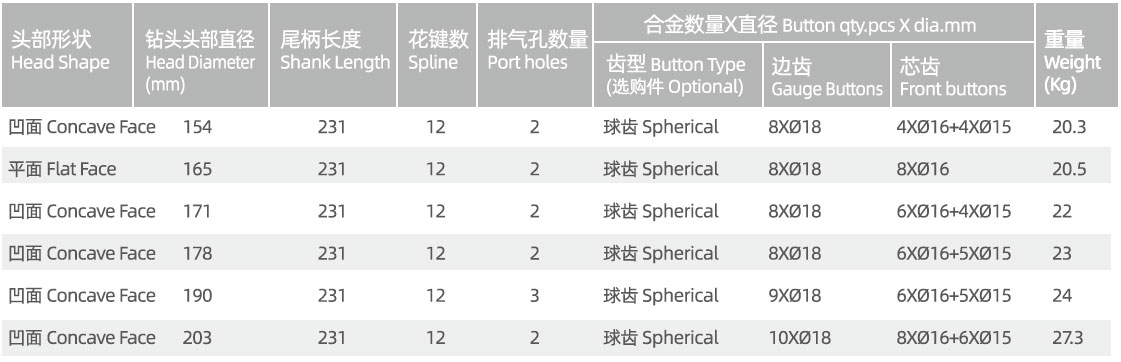 HM60 DTH drill bit HM60 DTH drill bit manufacturer specification