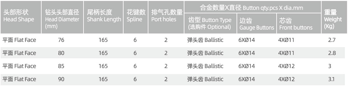 BR2 DTH drill bit BR2 DTH drill bit manufacturer specification