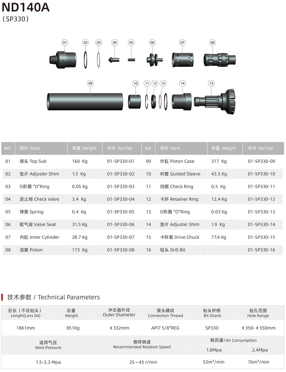 SP series DTH hammer SP series DTH hammer manufacturer specification