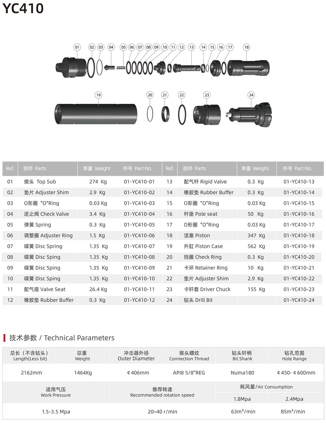 ND series DTH hammer with foot valve ND series DTH hammer with foot valve manufacturer specification