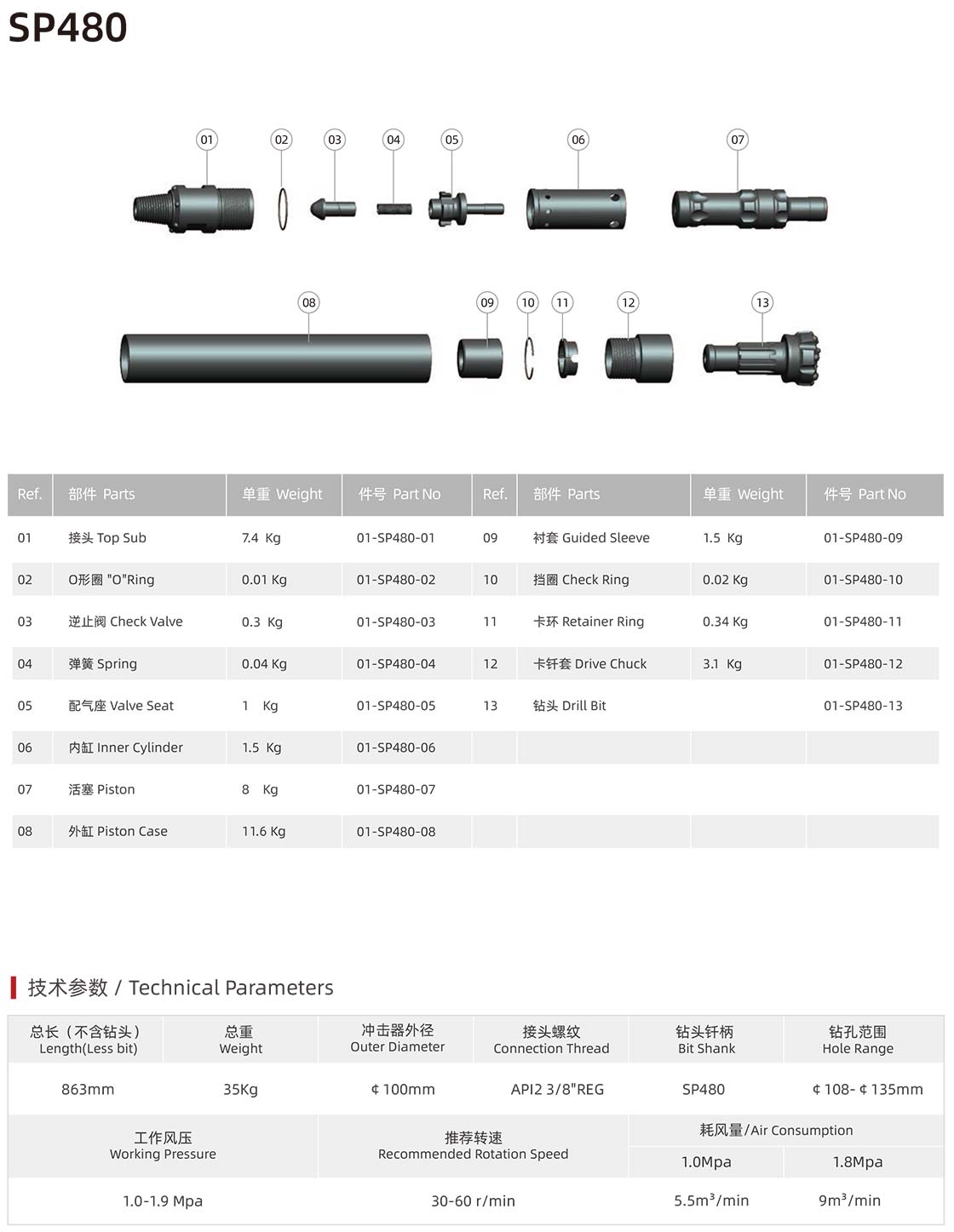 Suba series DTH hammer Suba series DTH hammer manufacturer specification