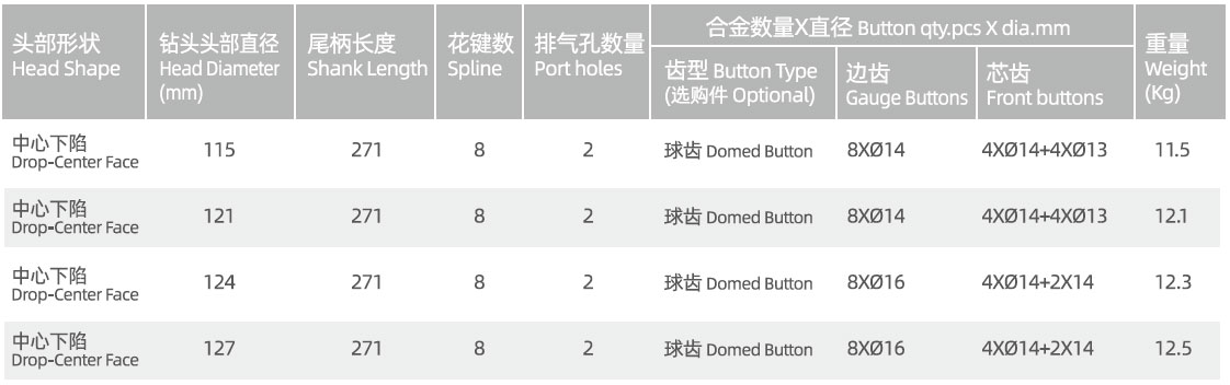 RE004 RC drill bit RE004 RC drill bit manufacturer specification