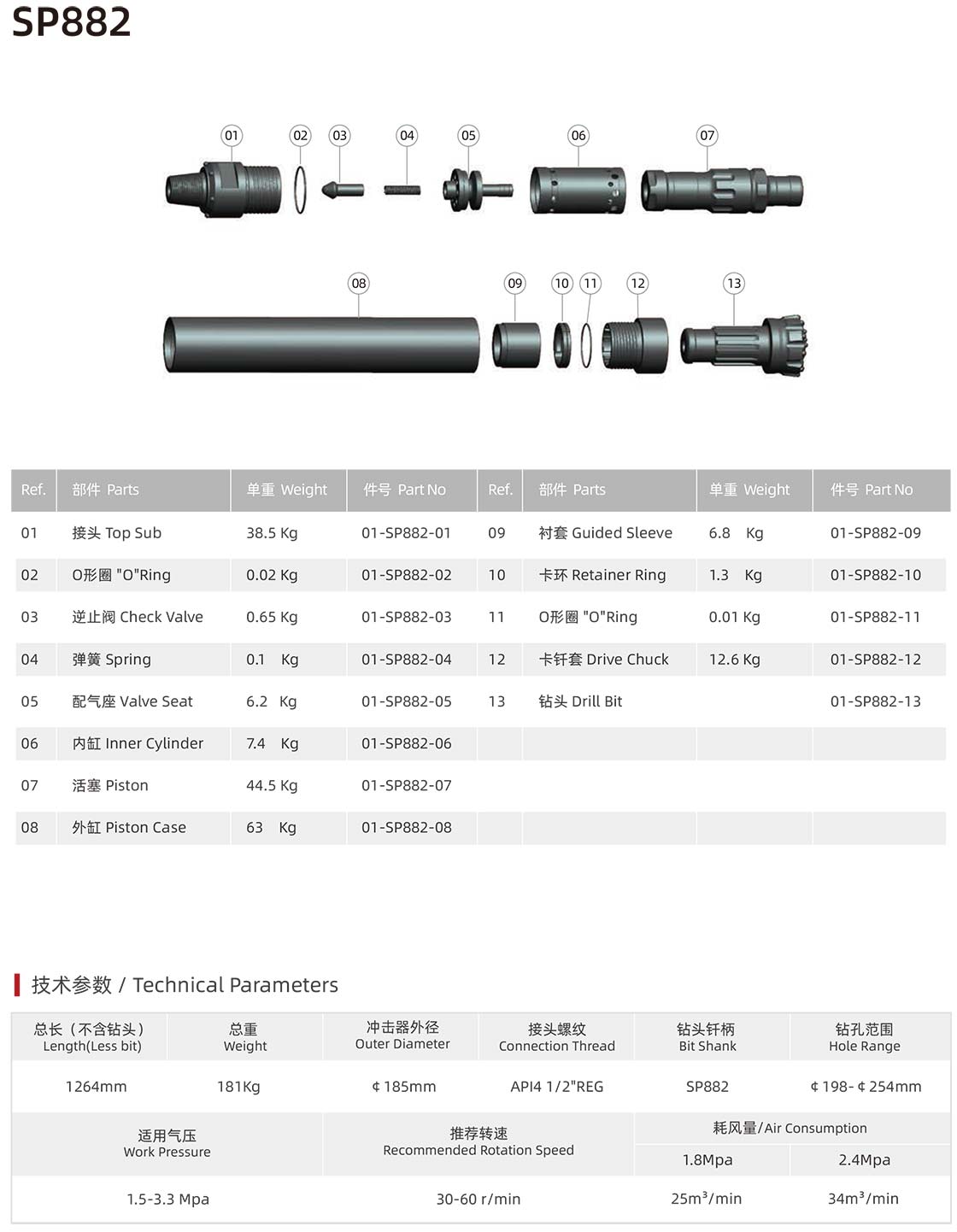 Suba series DTH hammer Suba series DTH hammer manufacturer specification