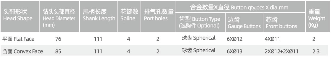 CIR70 DTH drill bit CIR70 DTH drill bit manufacturer specification