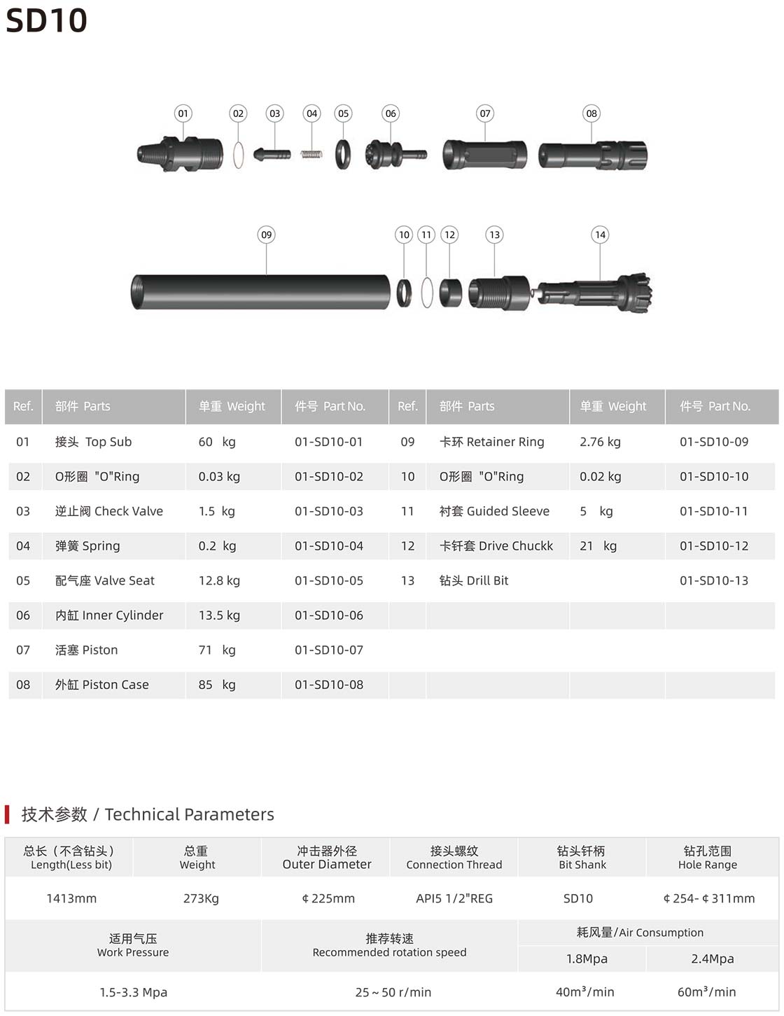 SD series DTH hammer SD series DTH hammer manufacturer specification
