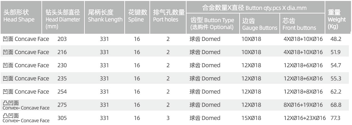 QL80A DTH drill bit QL80A DTH drill bit manufacturer specification