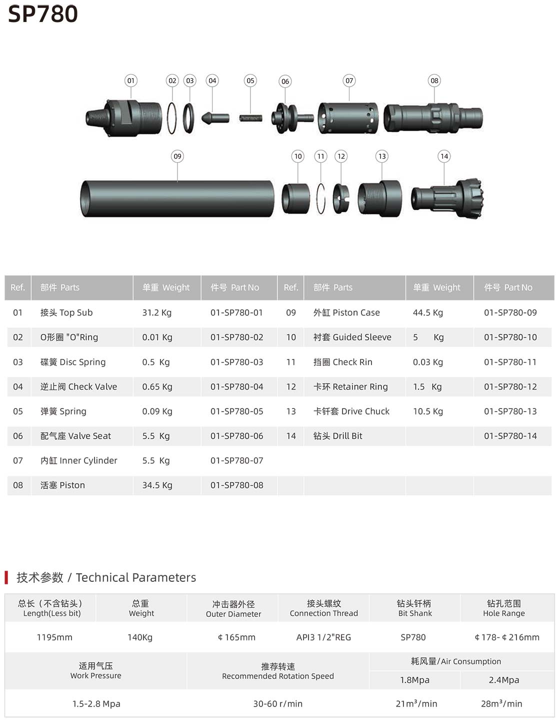 Suba series DTH hammer Suba series DTH hammer manufacturer specification