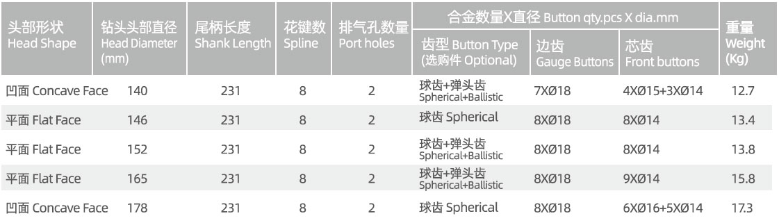 HM5C DTH drill bit HM5C DTH drill bit manufacturer specification