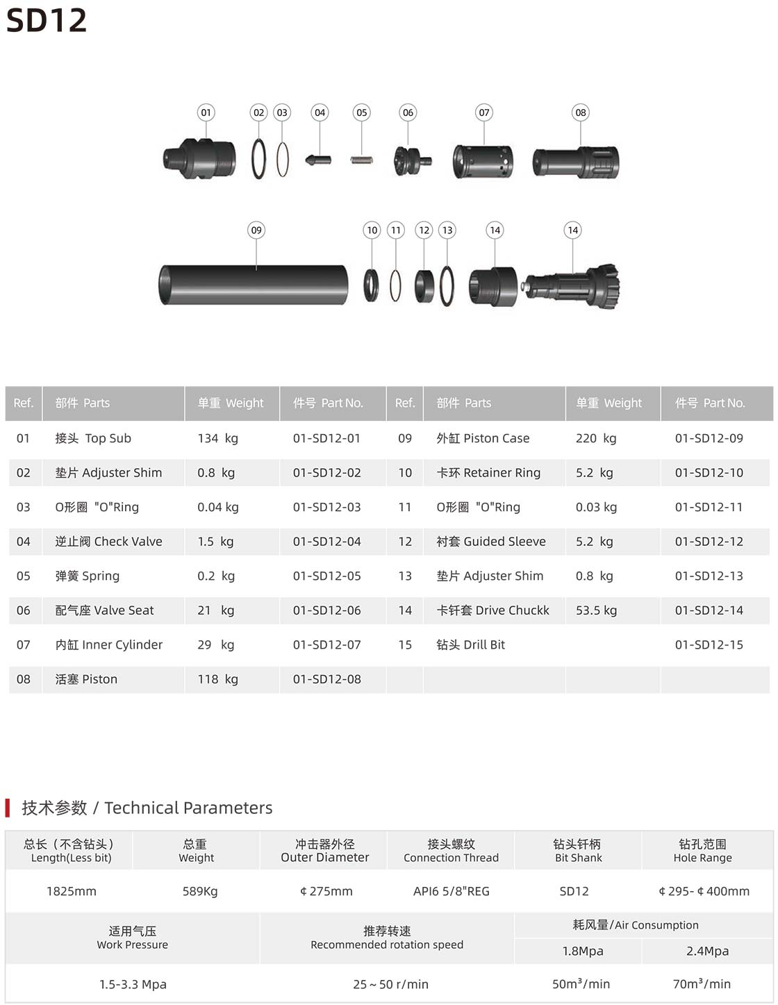 SD series DTH hammer SD series DTH hammer manufacturer specification