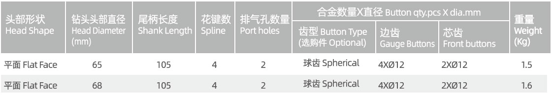 CIR65 DTH drill bit manufacturer specification