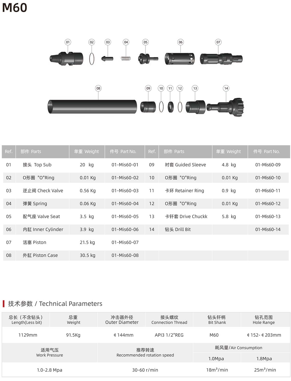 Mission series DTH hammer Mission series DTH hammer manufacturer specification