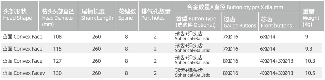 SD4 DTH drill bit SD4 DTH drill bit manufacturer specification